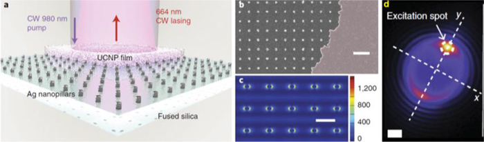 Esquema y micrografías de nanoláser de conversión ascendente